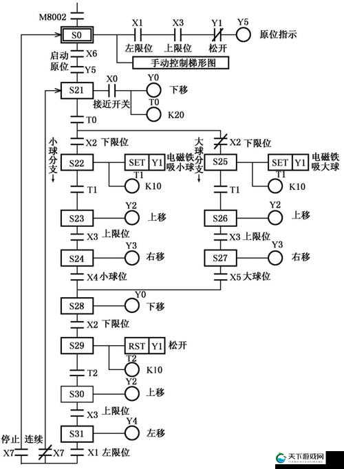 以 YW 跳转接口永不失联的来源为中心：探究网络跳转技术的稳定性与安全性