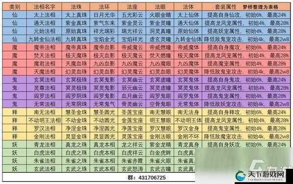 修仙物语队伍阵法属性效果一览