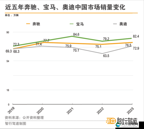 日系、自主与韩系：汽车市场的三国鼎立