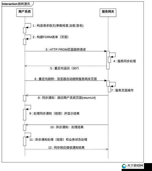 跳接口技术解析：快速跳转背后的原理与应用