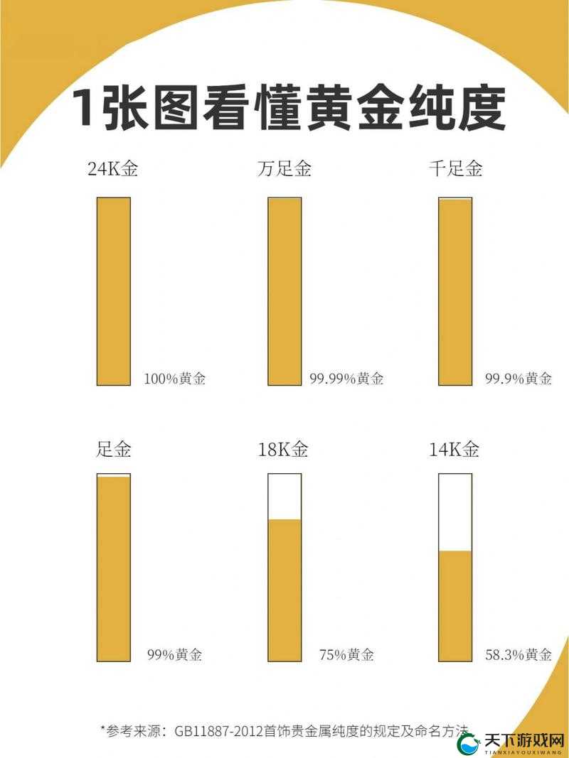 成色 Au999.9 是什么意思：深入解读黄金纯度标准