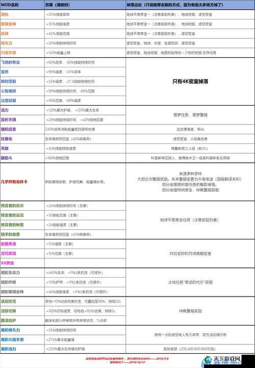 星际战甲捅火战甲怎么样：深度解析其性能与玩法
