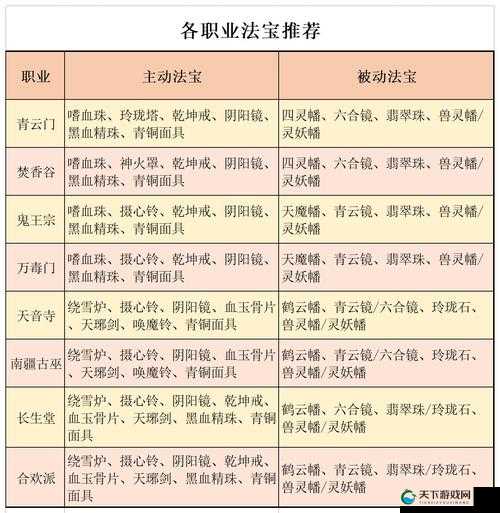 梦幻诛仙手游法宝进阶升级详情攻略