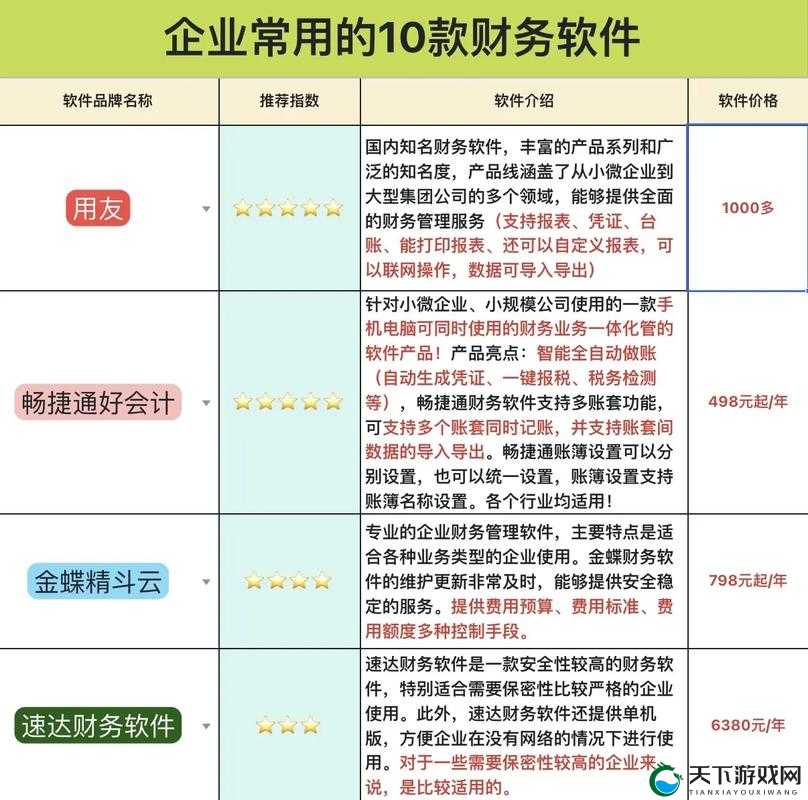 免费好用的财务软件分享：详细介绍其功能与优势