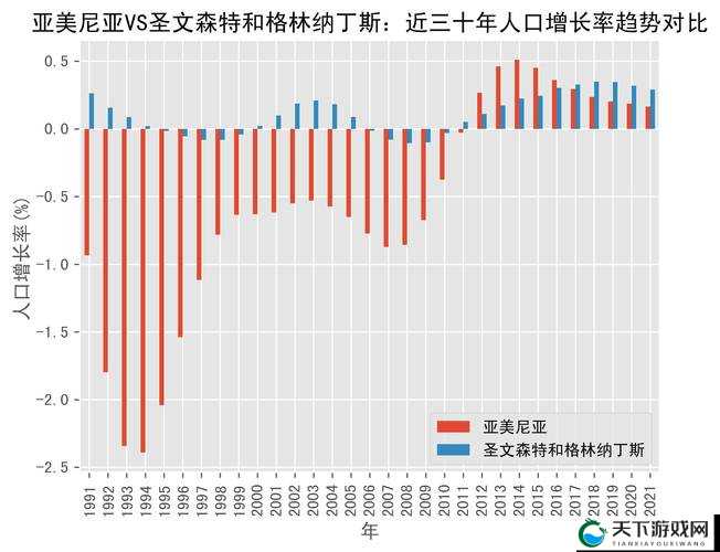 亚洲 VS 欧洲 VS 美洲人口比例变化及影响因素分析