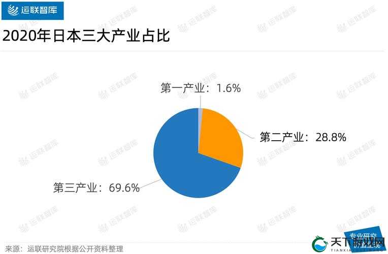 日本二线产区产业结构解析：探索产业升级与转型之路