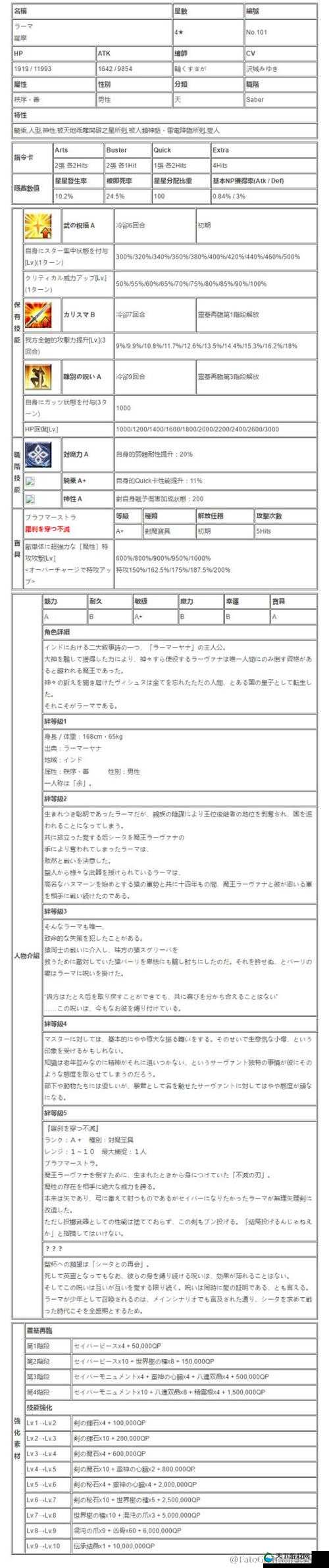 命运冠位指定FGO罗摩实战搭配阵容推荐