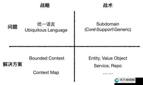 王者远征，联盟圣殿系统的深度解析与战略运用