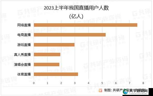 A8 直播免费版观看人数统计及相关数据分析与探讨