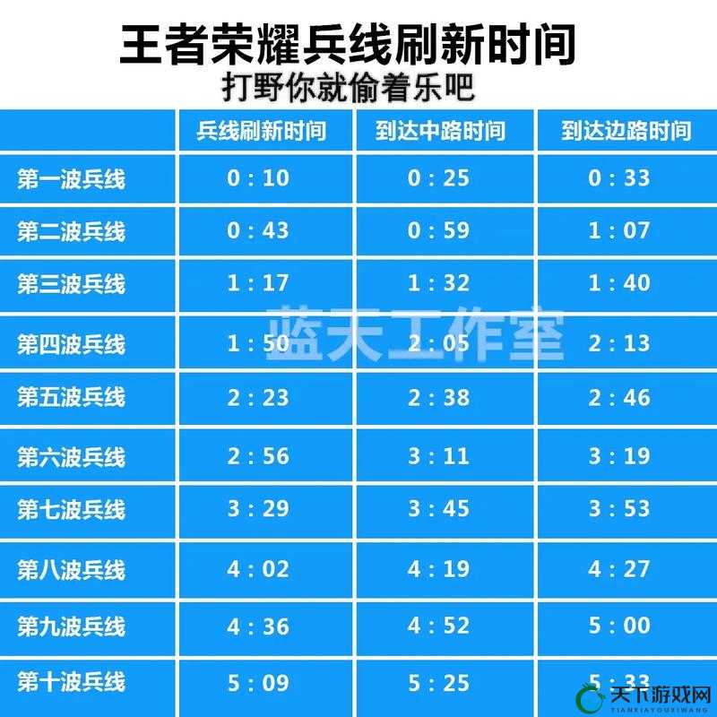 王者远征兵种搭配技巧详解