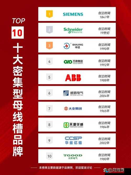 国产母线槽国内一线品牌 5 标-母线槽品牌的佼佼者引领行业发展