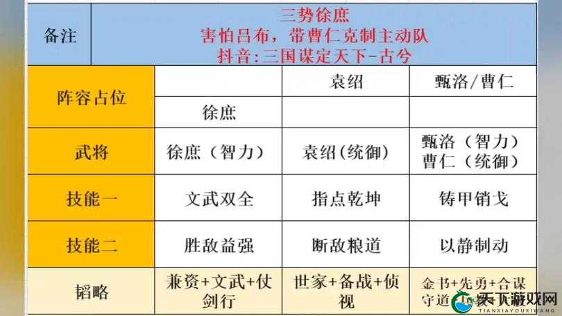 称王魏蜀吴后期阵容搭配思路详解及具体搭配策略剖析
