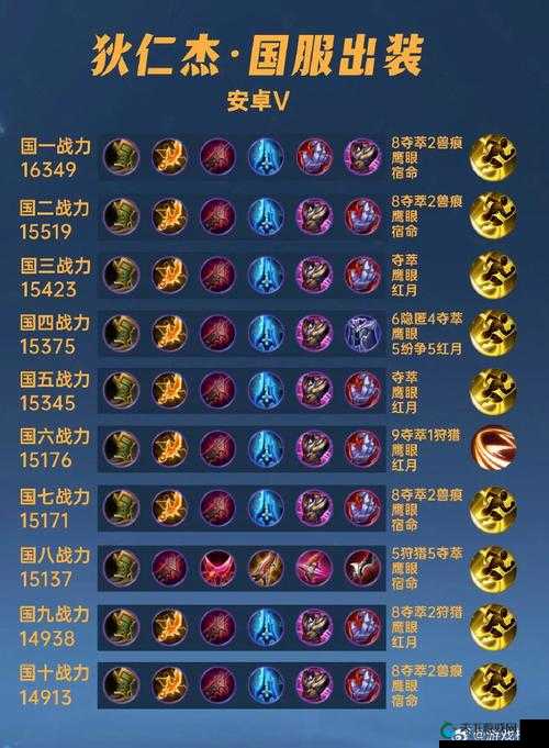 王者荣耀魔术师狄仁杰铭文搭配解析攻略