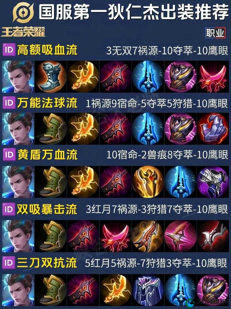 王者荣耀后期霸主狄仁杰出装介绍攻略