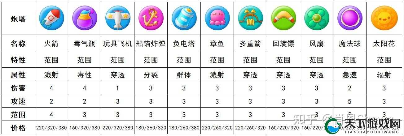 保卫萝卜3升级数据揭秘，牛仔角色战力飙升秘籍