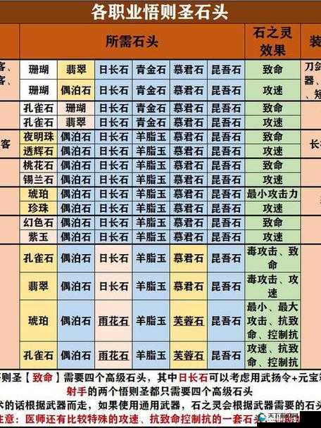 倩女幽魂手游关宁校场积分兑换攻略，关宁积分