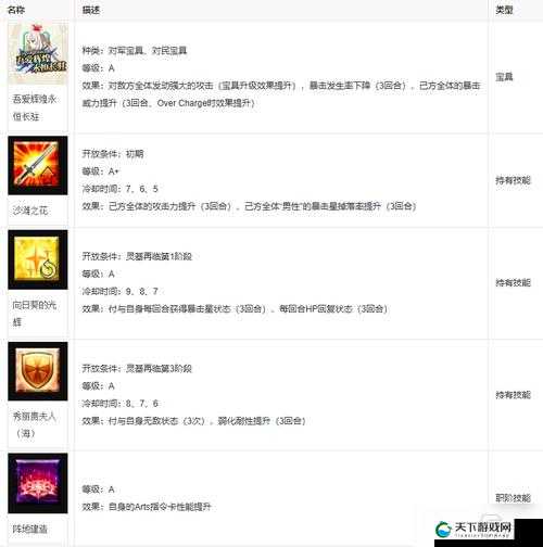命运冠位指定FGO国服弓阶单体输出英灵培养推荐