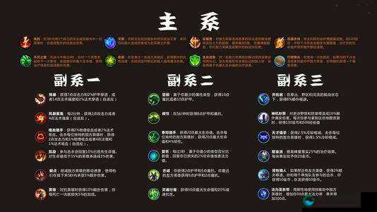 联盟崛起,人马英雄技能深度剖析