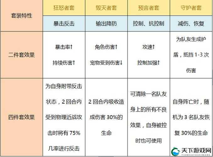 星辰奇缘勇士战场活动规则介绍，资源管理的艺术