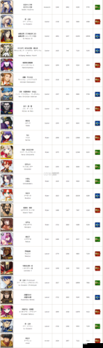 命运冠位指定FGO，PICKUP及限定英灵卡池全览