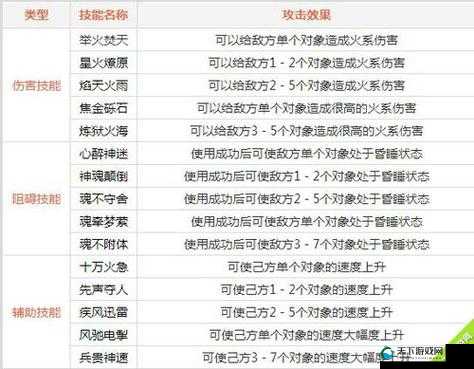 火系门派在问道手游中的技能与战斗策略