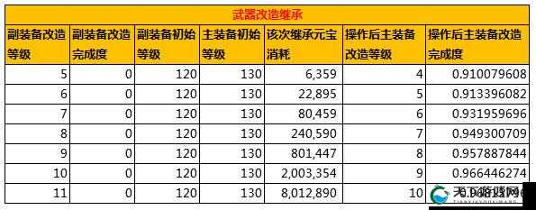 问道手游，五系职业武器属性深度解析