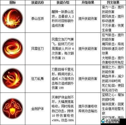 天下手游职业炼化属性取值详解