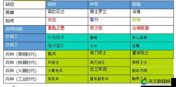 黑暗启元PVP佣兵阵容揭秘，轻松扫荡竞技场不再是幻想