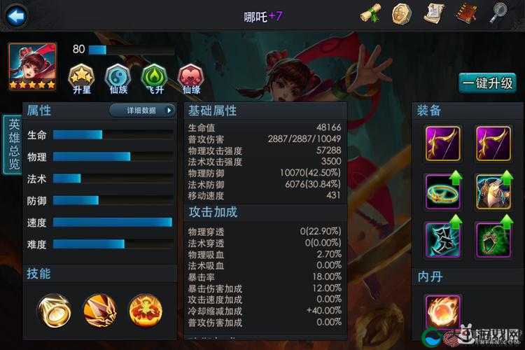 乱斗西游2详尽数据分析,金翅大鹏技能天赋伤害浅析