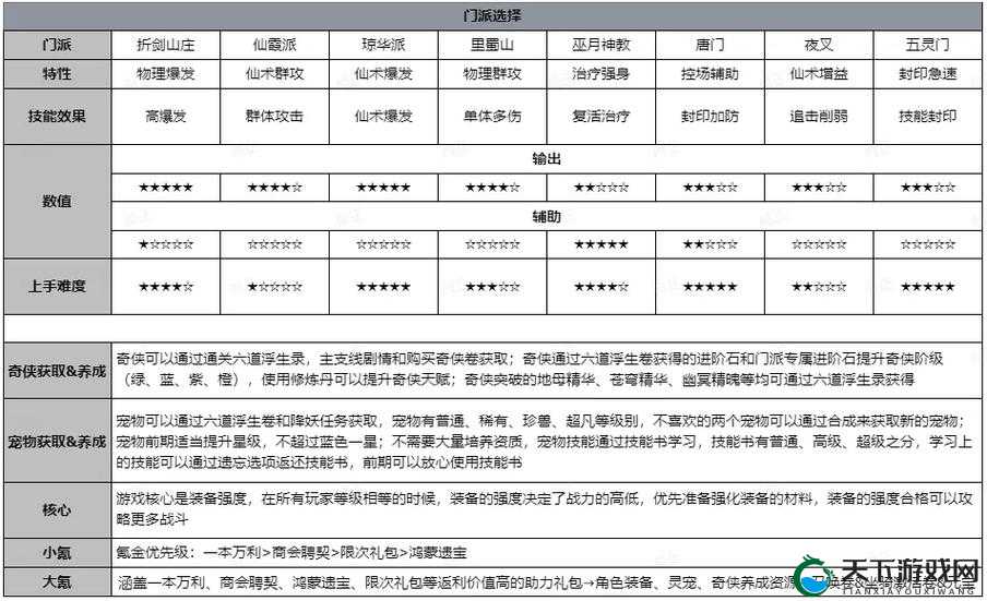 仙剑奇侠传3D回合快速升级篇，娱乐升级两不误