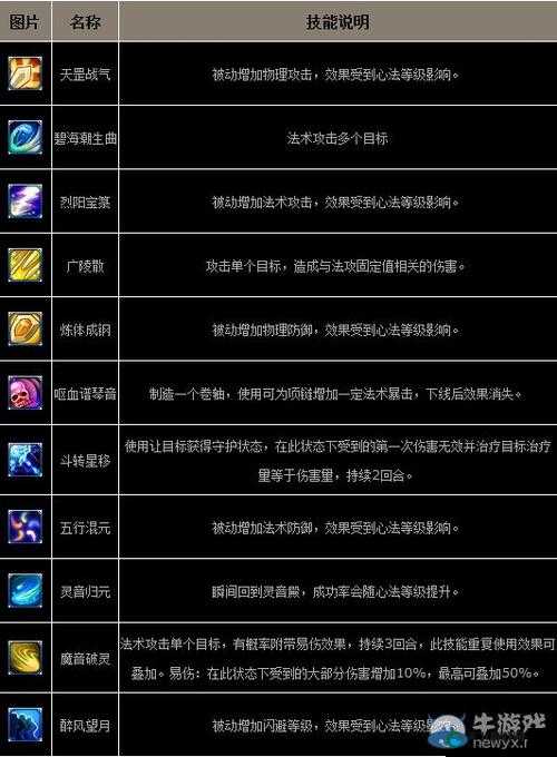 梦幻诛仙手游技能系统解析与技能详解指南