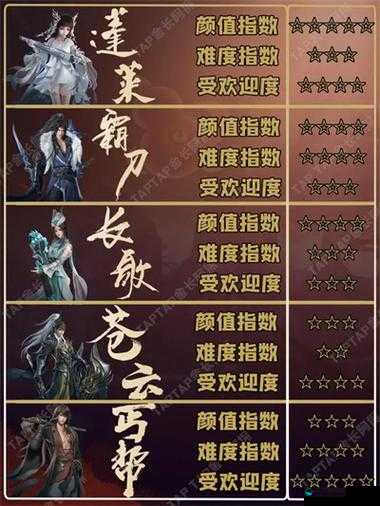 道王手游哪个门派好？道王门派选择攻略与萌新门派指引全解析