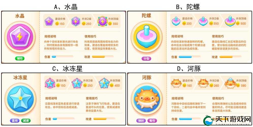 保卫萝卜3便便炮塔地位大揭秘之单体炮塔