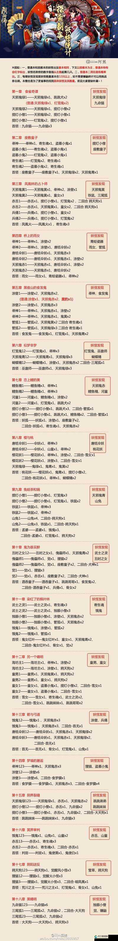 阴阳师探索副本全揭秘，妖怪分布与掉落表大公开