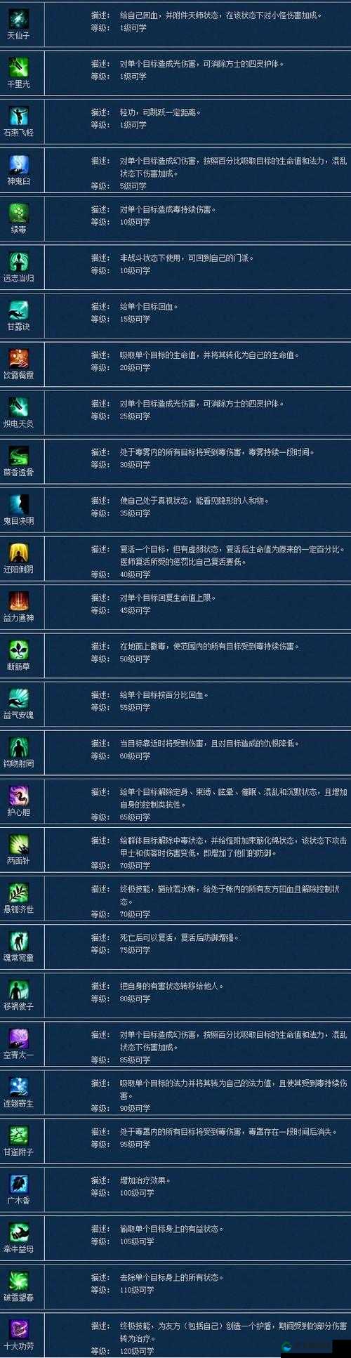倩女幽魂手游医师天仙子加血技能深度解析