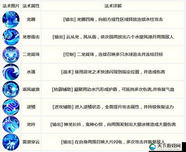 梦幻西游无双版技能硬直体系全方位解析高难度指南