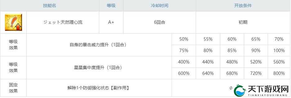 命运冠位指定冲田总司突破材料汇总