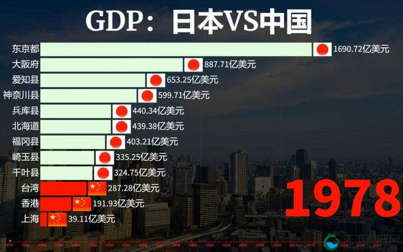 亚洲VS日本VS韩国VS美国:四方实力对比与发展态势剖析
