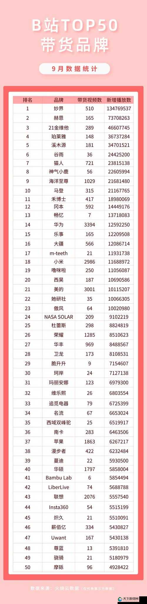 B站推广站 2024mmm：带你探索未知的世界