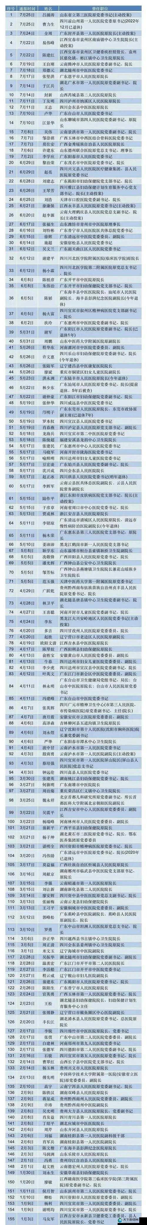 医院科主任轮睡医药代表现象引发关注