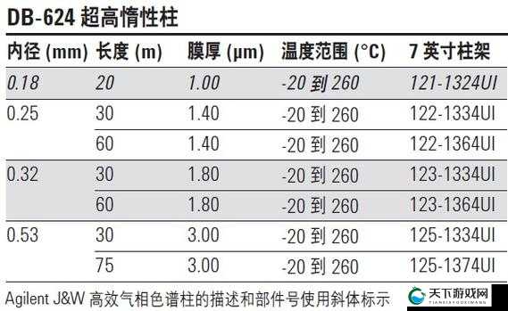 国产 DB624 色谱柱 36521 直接提供所有资源详解