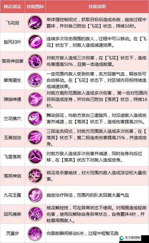 射雕英雄传3D攻略,学会这几招,侠魂不发愁——启航篇