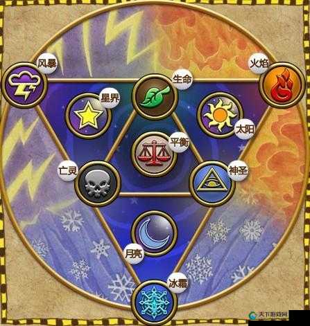 冒险战记魔兽猎场大魔法师技能点评在资源管理中的重要性及策略