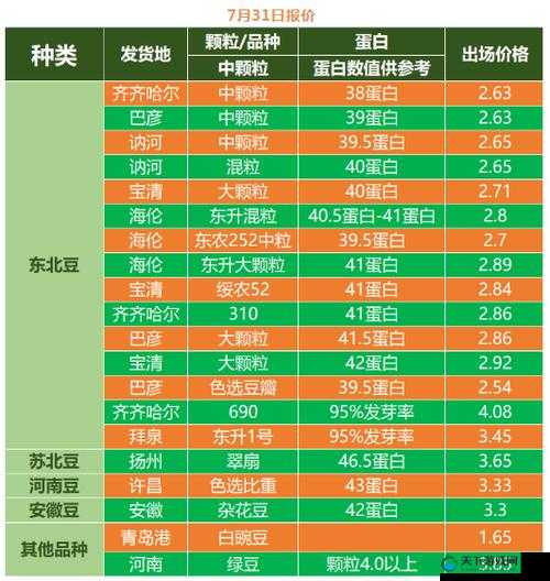 成熟50WX 老狼大豆行情：关于其详细情况与未来发展趋势的分析
