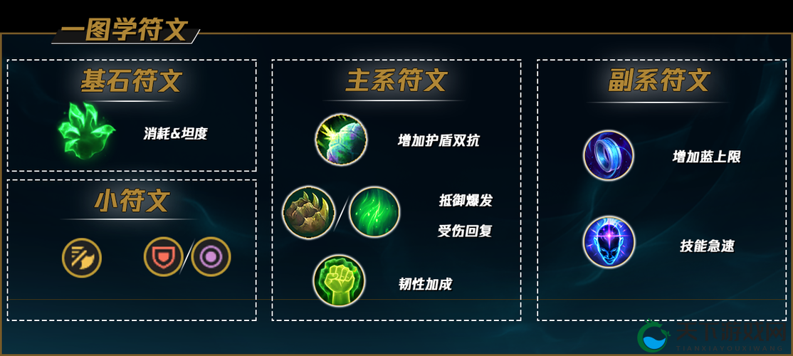 暴风战记符文系统,解锁战斗力的无限可能