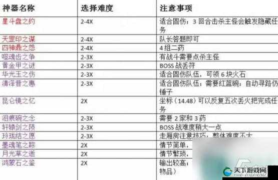 梦幻西游无双版，装备锻造与神器养成全攻略