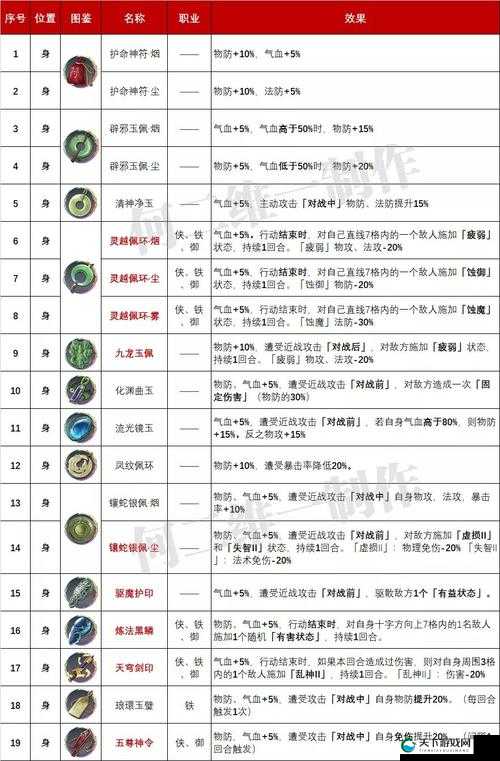 青云志手游饰品强化材料途径攻略，饰品强化全解析