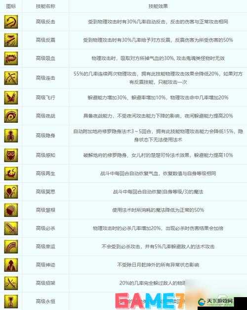 梦幻西游无双版法宝宝技能推荐，打造高效输出的法宠