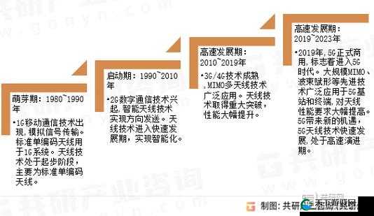 5g 影讯 5g 天线更新至 2024-12-31 带来的影响及未来发展趋势探讨