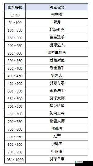 街篮手游新手玩家钻石获取方法解析攻略